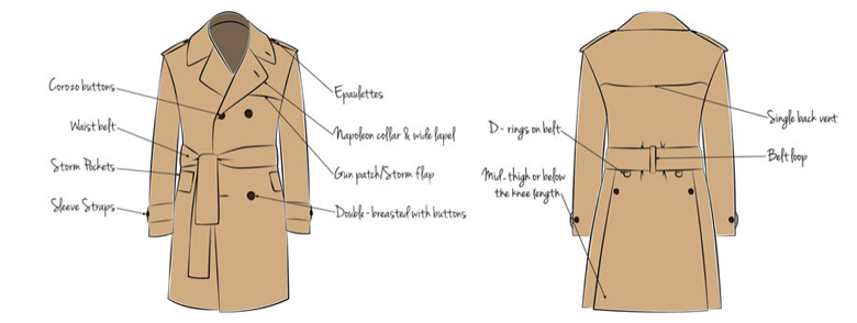 The story behind the Burberry Trench Coat